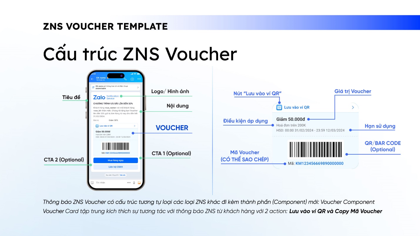 cấu trúc zns voucher