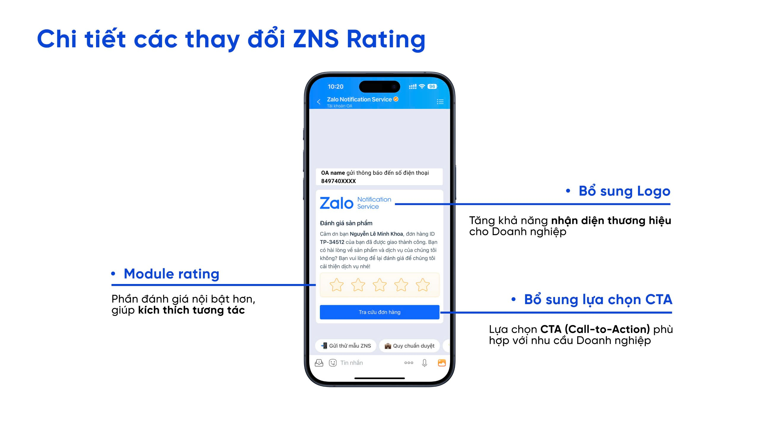 zns rating